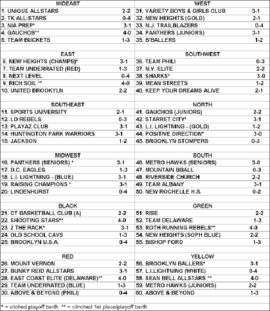 Click on HERE to see schedule page